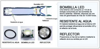 EUR € 23.91   2 en un híbrido de energía solar + manivela linterna