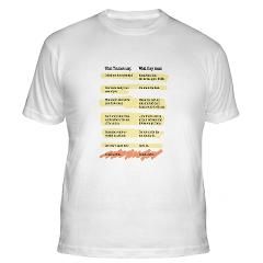 Trainer Quotes T Shirt by jlwdesigns