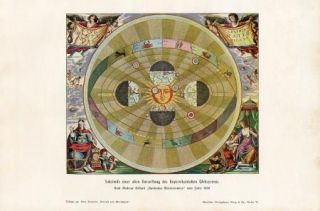 Copernicus World Map 1660 Facsimile Antique Litho Print Kraemer