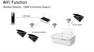 LG Inkjet Wi Fi Wireless Multifunction Printer LIP2270