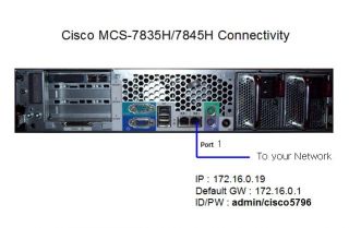 Cisco CCIE MCS 7845 DL380 G3 Callmanager CCM Cucm 7