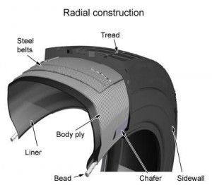 Taskmaster Provider Radial Trailer Tire 205 75R15C 15 C Range