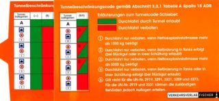 Sortieren nach Höchste Bewertung  Zuletzt hinzugefügt