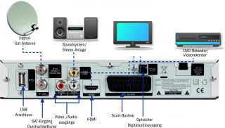 Digitalbox Imperial HD 2 basic digitaler HDTV Sat Receiver (HDMI