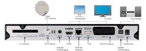 Telestar Hbb S1+ digitaler HDTV Satelliten Receiver (CI+, HDMI, PVR