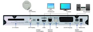 Telestar Hbb S1+ digitaler HDTV Satelliten Receiver (CI+, HDMI, PVR
