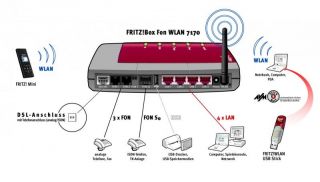 AVM FritzBox FRITZBOX 7170 ADSL2+ Wlan Router ISDN vIP 4023125023736