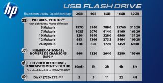 HP v195b USB Flash Drive 32 Go   Achat / Vente CLE USB HP v195b USB