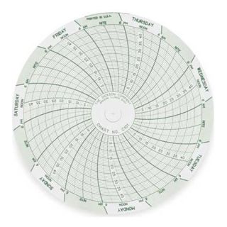 Dickson C101 Chart, 4 In, 0 to 45, 7 Day, Pk 60